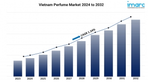 Vietnam Perfume Market Size Growth Demand Report 2024-2032