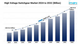 High Voltage Switchgear Market Share, Size, Key Players, Opportunity and Forecast 2024-2032