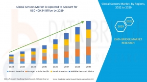 Sensors Market Share, Demand, Growth, Size, Revenue Analysis, Top Players and Forecast 2029