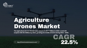 Agriculture Drones Market: Innovations Shaping the Next Generation of Farming