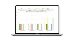 How Case Management Software Makes Streamlining Social Services Easier?