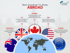 Best Subjects to Study Abroad: Unlock Global Opportunities