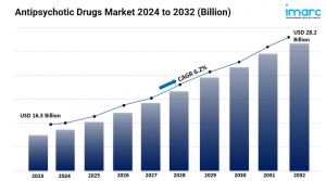 Antipsychotic Drugs Market Size, Industry Overview, Top Companies and Forecast 2024-2032