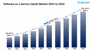 Software as a Service (SaaS) Market Growth 2024-2032, Industry Size, Share, Trends and Forecast