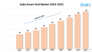 India Smart Grid Market Outlook, Industry Size, Growth Factors, Investment Opportunity 2024-2032