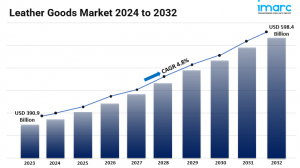 Leather Goods Market Analysis, Size, Share, Demand and Opportunity 2024-2032