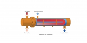 Why Are Shell and Tube Heat Exchangers Best for Large Applications Over Double Pipe?