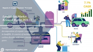 Landfill Gas Market Size, Industry Analysis 2024-2032