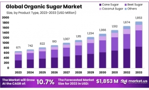 Organic Sugar Market