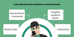 The Role of Influential Marketing Services in Boosting Brand Awareness