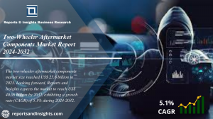 Two-Wheeler Aftermarket Components Market Size, Share, Demand, Trends And Future Scope 2024 to 2032