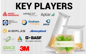 Active Packaging Market Size, Share Analysis, Growth Drivers, Forecast 2032