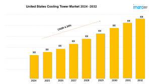 United States Cooling Tower Market Share, Industry Size, Trends, Forecast 2024-32