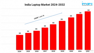 India Laptop Market Forecast, Investment Opportunity, Trends and Industry 2024-2032