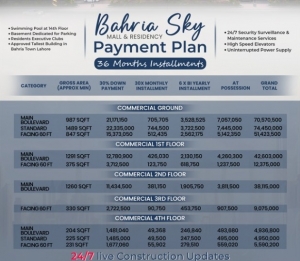 Bahria Town Installment Plan: A Project by OZ Developers