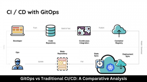 GitOps vs Traditional CI/CD