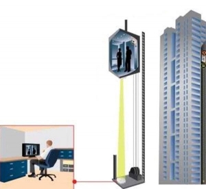 Best Wireless Elevator Camera System in Canada – Top Security Solutions