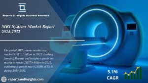 MRI Systems Market 2024 to 2032: Share, Growth, Trends, Size and Report Analysis