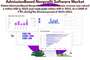 Admission Based Nonprofit Software Market Trends and Business Opportunities Up to 2030