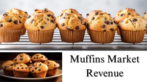 Muffins market Revenue, Size, Share, Report Analysis by 2032