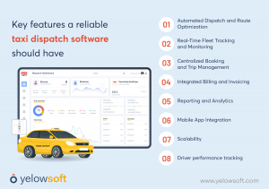 Key features a reliable taxi dispatch software should have