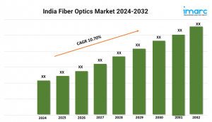 India Fiber Optics Market Share, Trends, Statistics and Industry 2024-2032