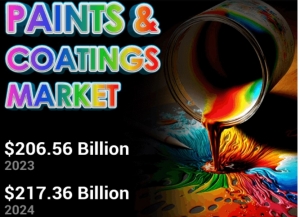 Paints and Coatings Market Size, Share, Comprehensive Analysis of Industry Growth, and Revenue by 2032