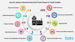 Bicycle Spokes Manufacturing Plant Project Report 2024: Detailed Process Flow and Investment Opportunities