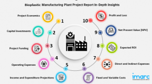 Bioplastic Manufacturing Plant Cost 2024: Industry Trends, Machinery and Raw Materials