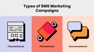 Types of SMS Marketing Campaigns (Transactional, Promotional, Conversational)