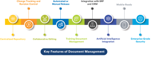 The Importance of Cloud Storage in Contemporary Document Management