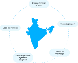 Strengthening Education Systems for Lasting Impact: A Path to Equitable Learning