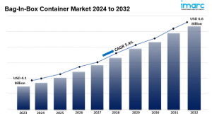 Bag-In-Box Container Market Growth 2024-2032, Industry Size, Share, Trends and Forecast