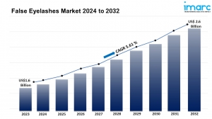 False Eyelashes Market Size, Share, Growth and Report 2024-2032