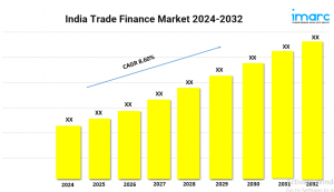 India Trade Finance Market Expected to Grow at a CAGR of 8.60% during 2024-2032