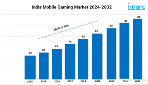 India Mobile Gaming Market Expected to Hit a Valuation of USD 9.9 Billion During 2024-2032