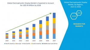 Electrophoretic Display Market Size, Industry Key Players, & Scenario By 2028