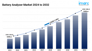 Battery Analyzer Market Report 2024, Size, Share, Growth, Analysis and Forecast 2032