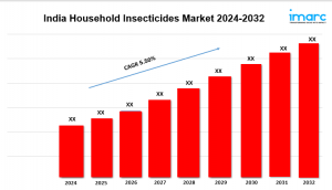 India Household Insecticides Market Trends, Latest Insights, Companies and Overview 2024-2032