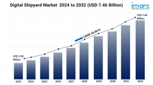 Digital Shipyard Market Share, Trends, Growth, and Forecast 2024-2032