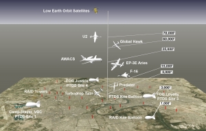 Airborne ISR Market Size, Share, Will Generate New Growth Opportunities by 2032
