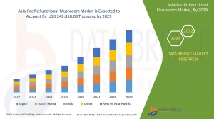 Asia-Pacific Functional Mushroom Market  Drivers, Industry Threats, and Opportunities By 2029