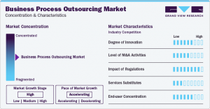 Business Process Outsourcing Market Trends: The Surge in Demand for Financial Services Outsourcing