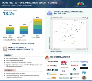 DDoS Protection & Mitigation Security Market to Surge, Reaching $9.63 Billion by 2029