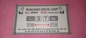 Your Ultimate Guide to the Kalyan Night Jodi Chart and Winning Strategies