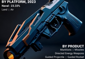 Smart Weapons Market Size, Share, Future Growth Trajectory and Development Trends by 2032