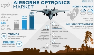 Airborne Optronics Market Size, Share, Key Vendors and Industry Insights by 2032