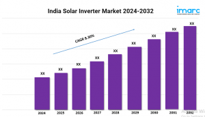 Solar Inverter Industry in India Size, Share, Demand and Analysis 2024-2032