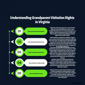Grandparents rights in VA
