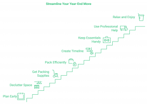 Simplify Your End-of-Year Relocate with Specialist Tips and Tricks
